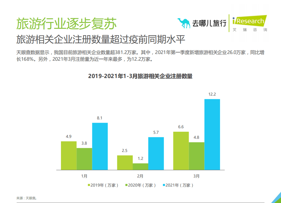 艾瑞咨询：2021年中国在线旅游平台用户洞察研究报告.pdf 第6页