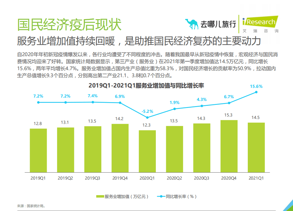 艾瑞咨询：2021年中国在线旅游平台用户洞察研究报告.pdf 第4页