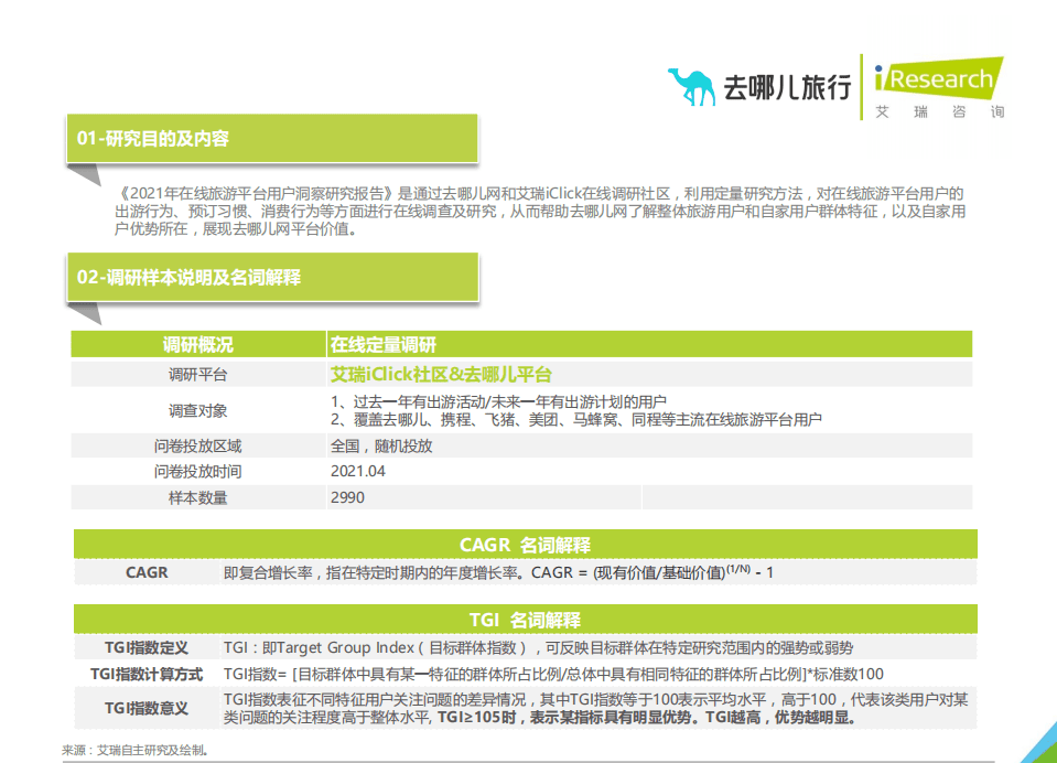艾瑞咨询：2021年中国在线旅游平台用户洞察研究报告.pdf 第2页