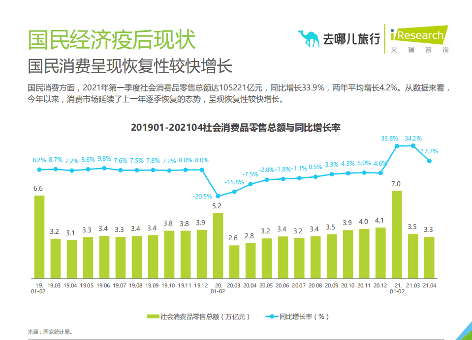 艾瑞咨询：2021年中国在线旅游平台用户洞察研究报告.pdf 第5页