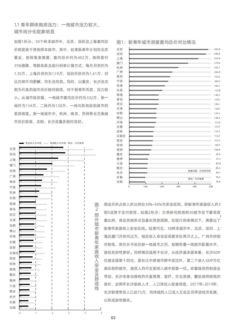 贝壳研究院：2020新青年居住消费趋势报告.pdf 第6页