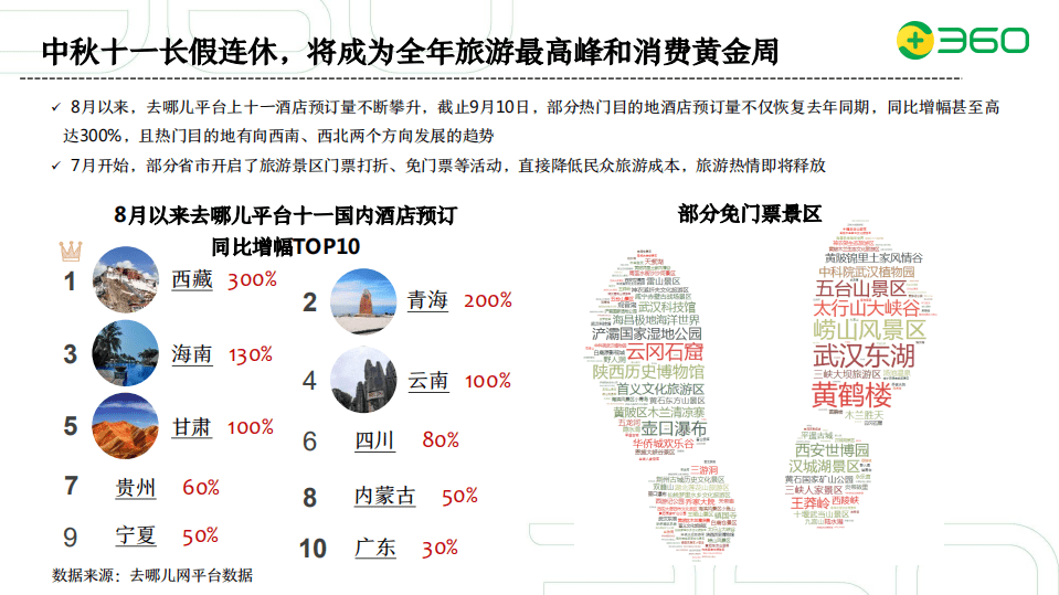 360智慧商业：2020年旅游行业营销策略.pdf 第5页