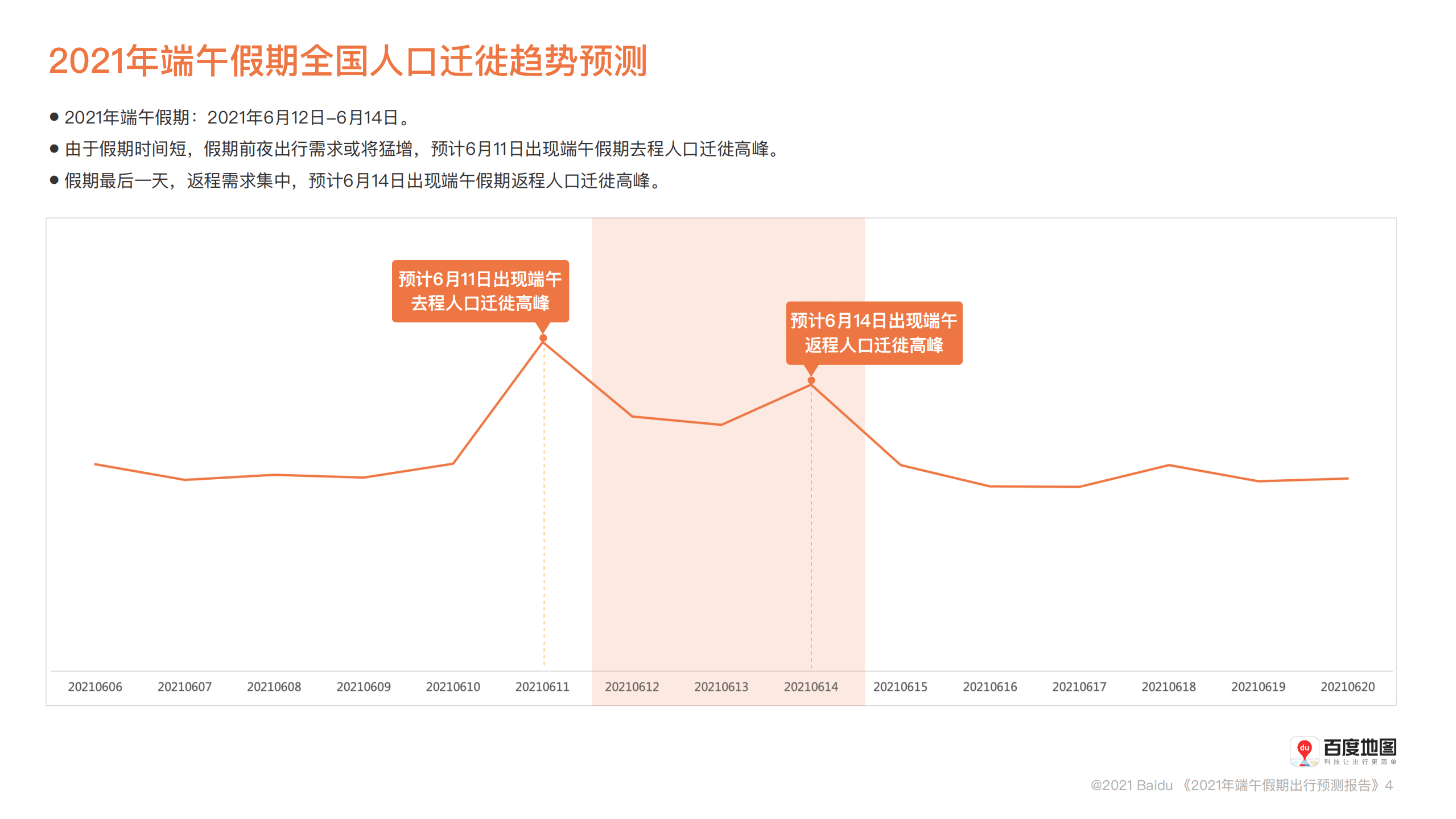 百度地图：2021端午假期出行预测报告.pdf 第4页