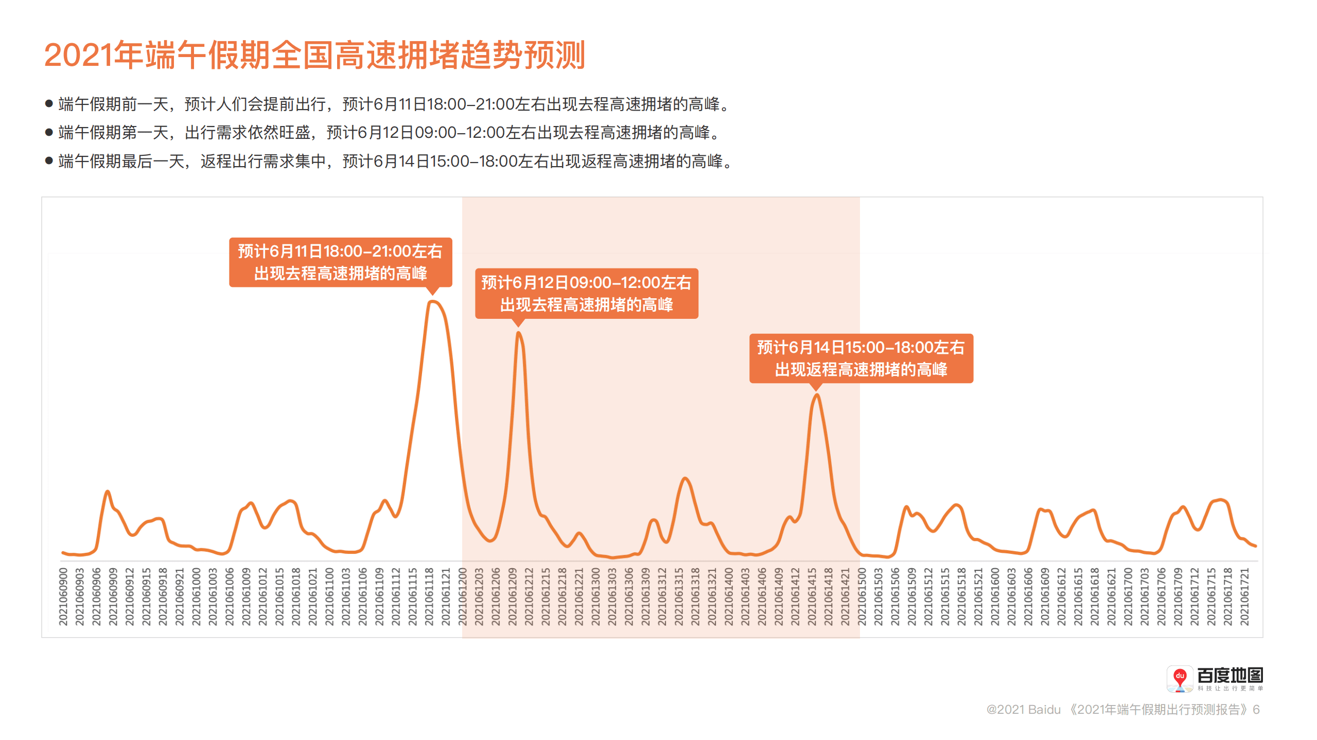 百度地图：2021端午假期出行预测报告.pdf 第6页
