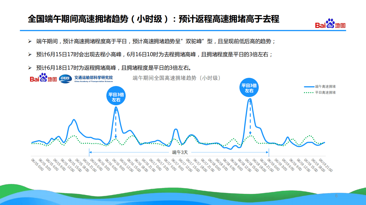 百度地图2018年端午出行预测报告.pdf 第5页