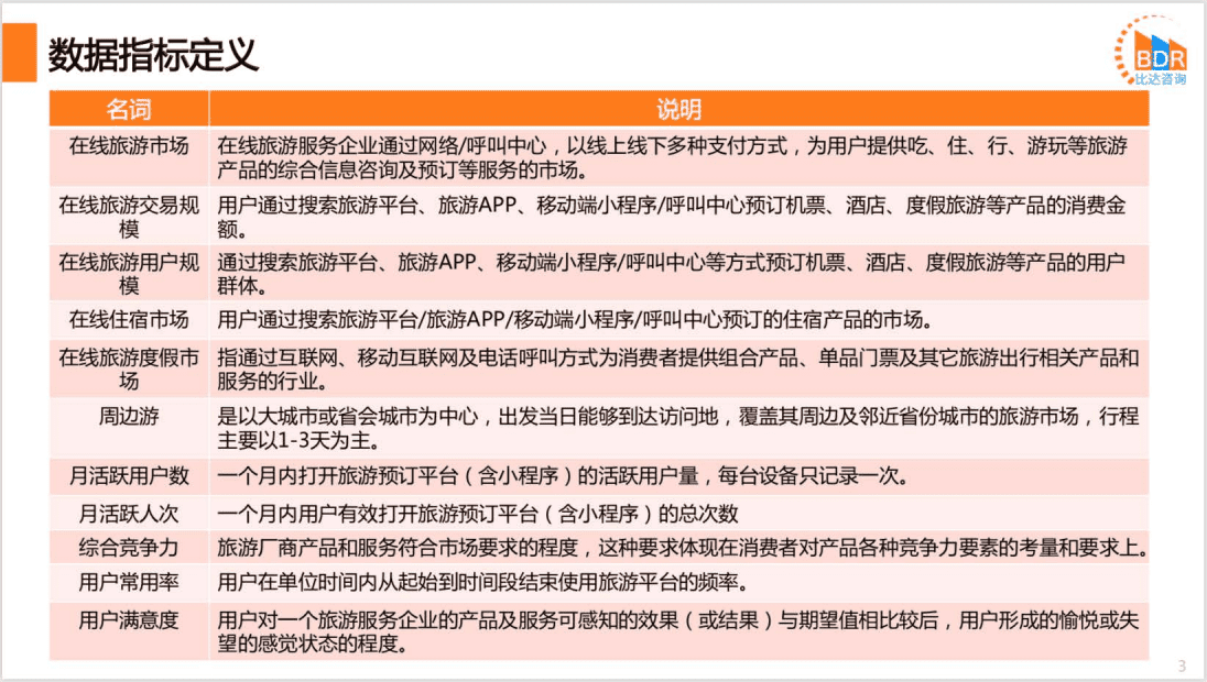 比达咨询：2020上半年度中国在线旅游预订市场研究报告.pdf 第3页