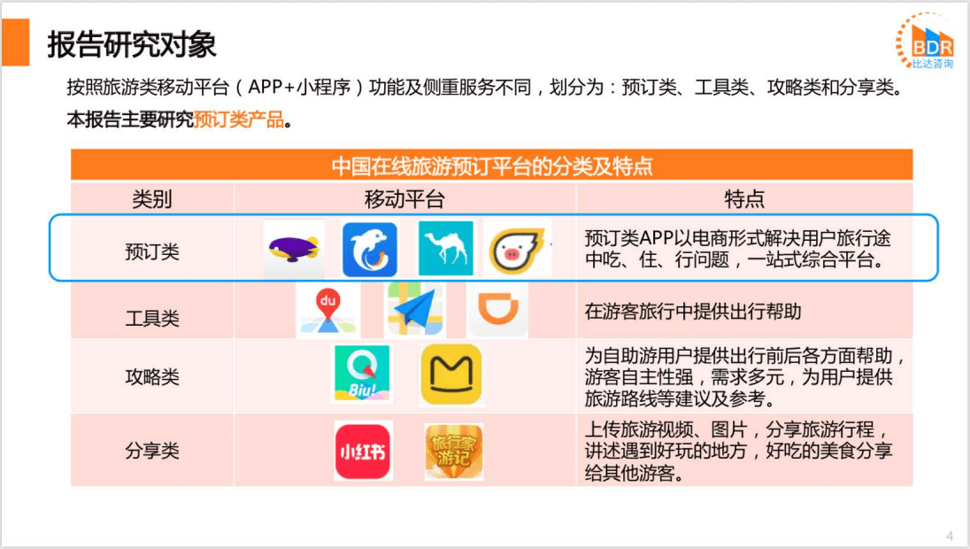 比达咨询：2020上半年度中国在线旅游预订市场研究报告.pdf 第4页