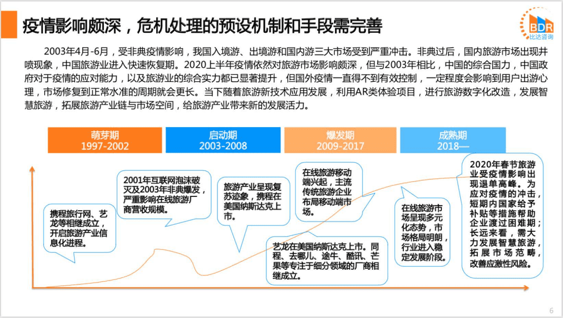 比达咨询：2020上半年度中国在线旅游预订市场研究报告.pdf 第6页