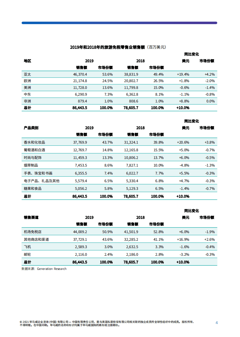 毕马威&穆迪戴维特：海南自贸港旅游零售市场&mdash;迈向璀璨未来(2021).pdf 第5页