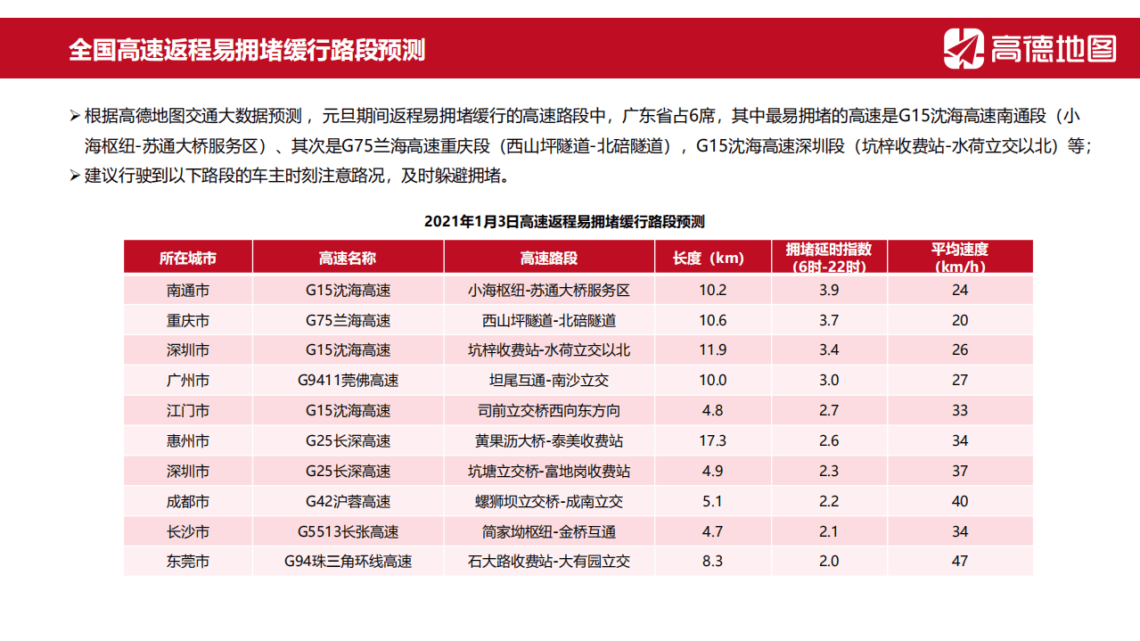 高德：2021年元旦出行预测报告.pdf 第5页