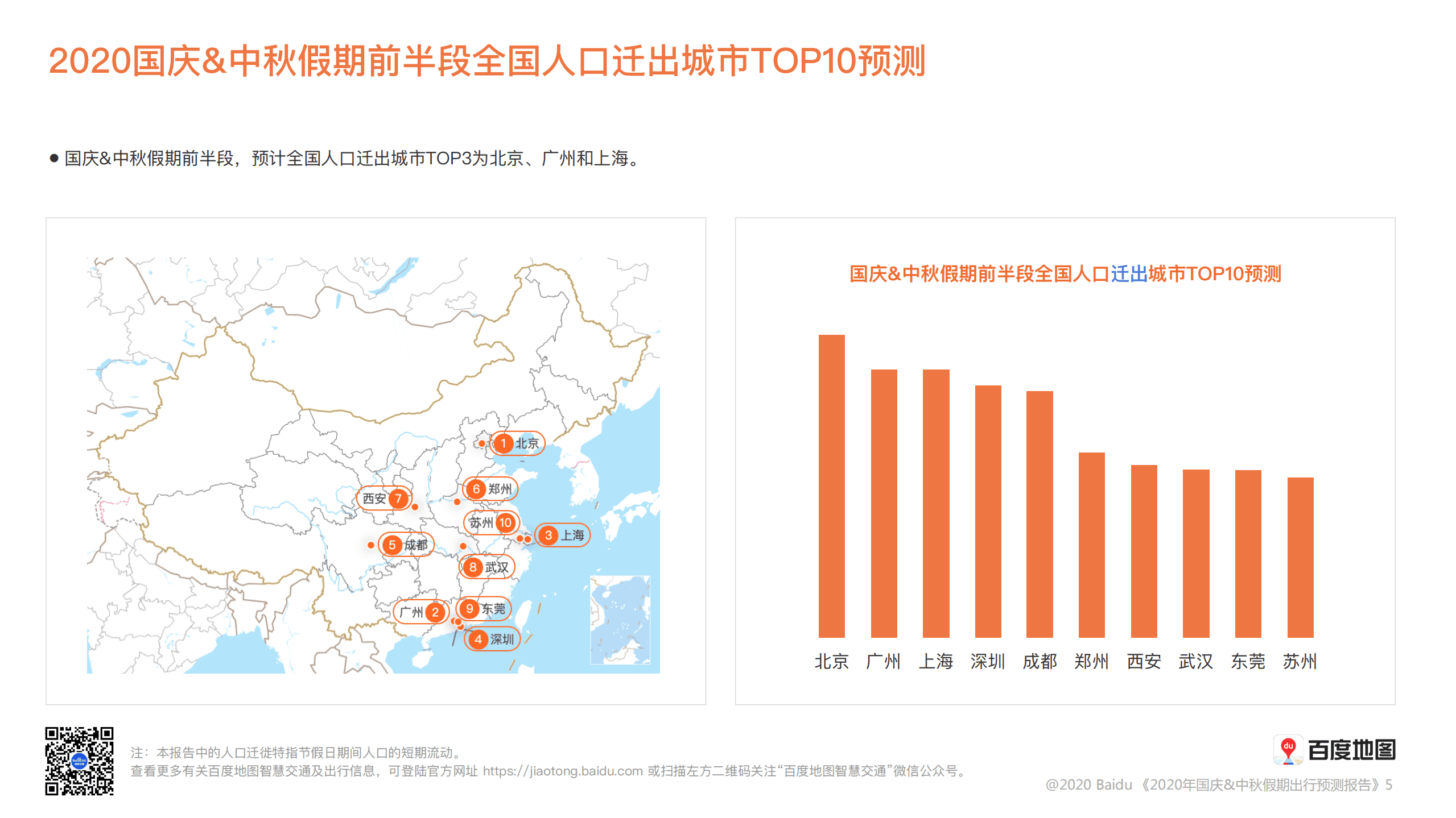 百度地图：2020年国庆&中秋假期出行预测报告.pdf 第6页