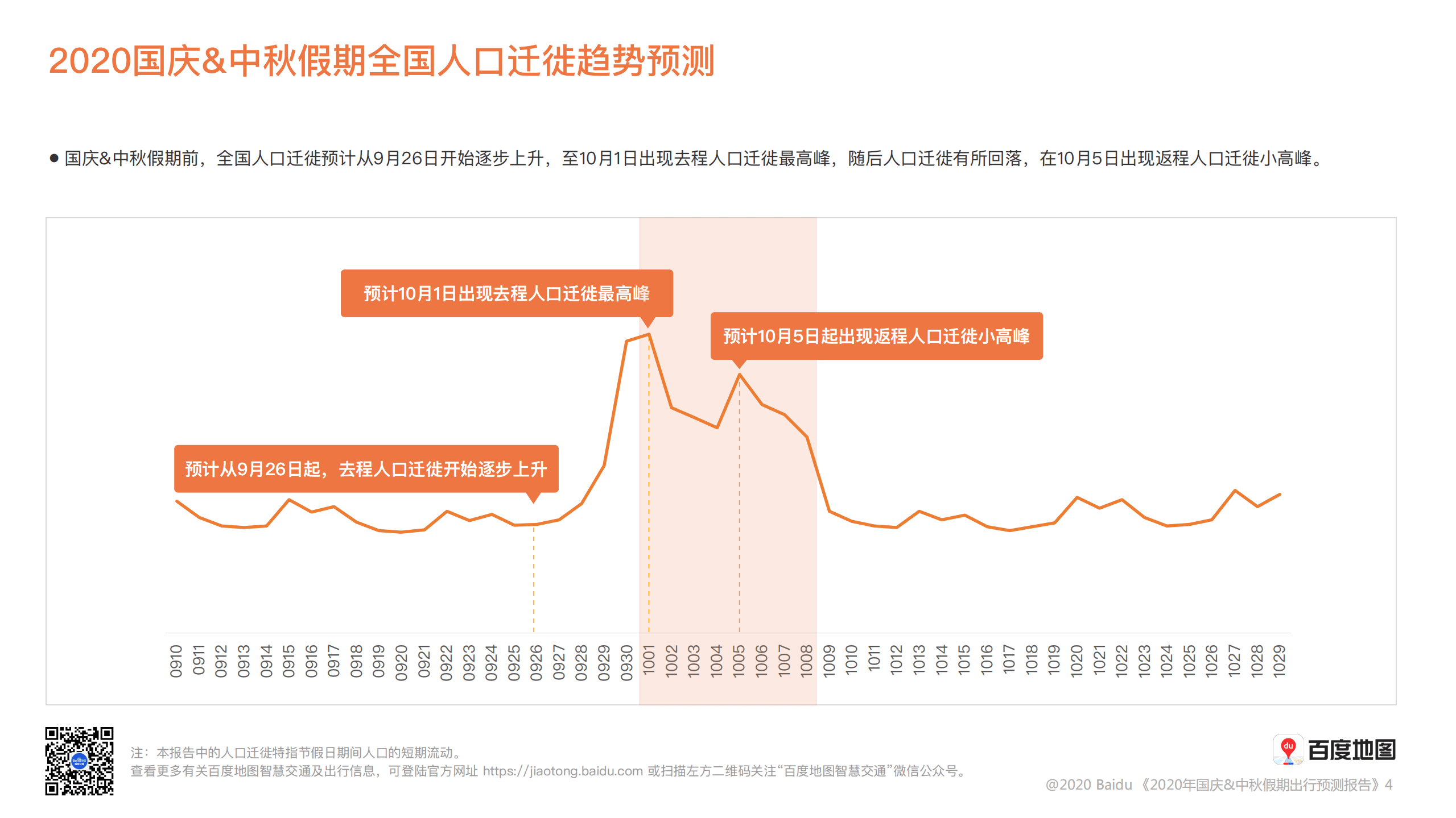 百度地图：2020年国庆&中秋假期出行预测报告.pdf 第5页