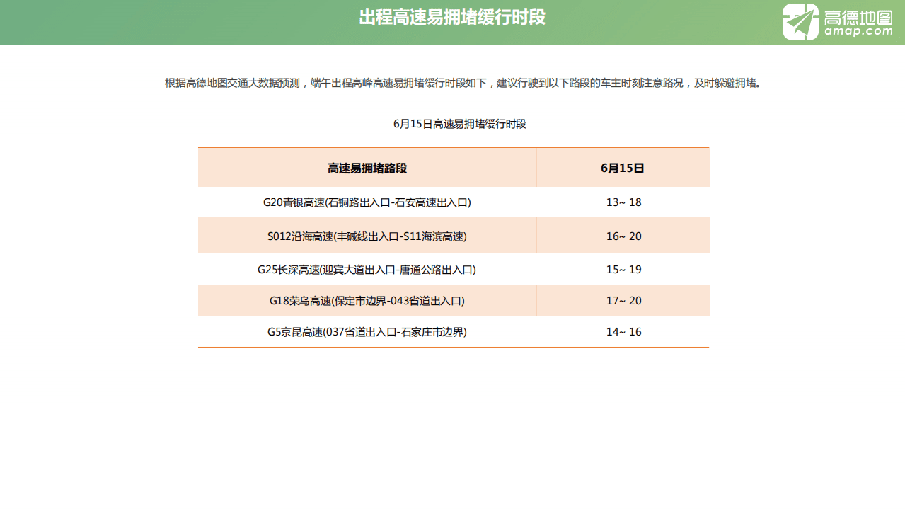 高德地图：2018年河北省端午出行预测报告.pdf 第4页