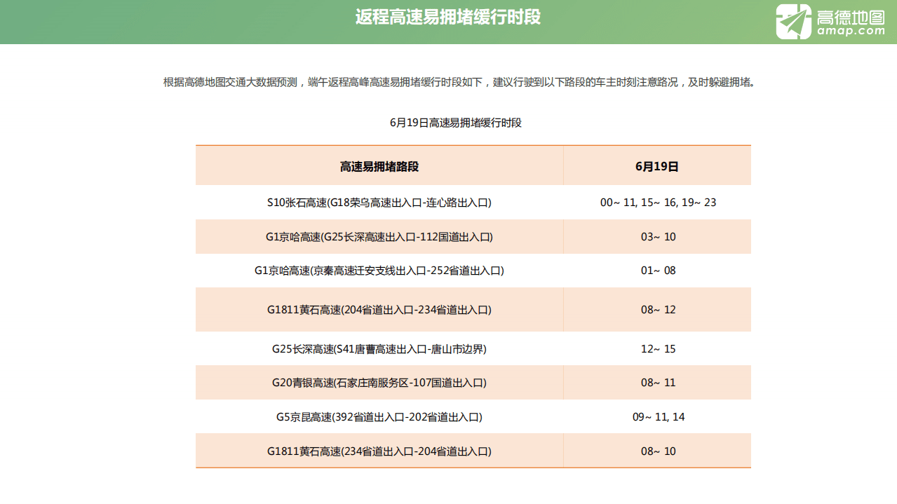 高德地图：2018年河北省端午出行预测报告.pdf 第6页