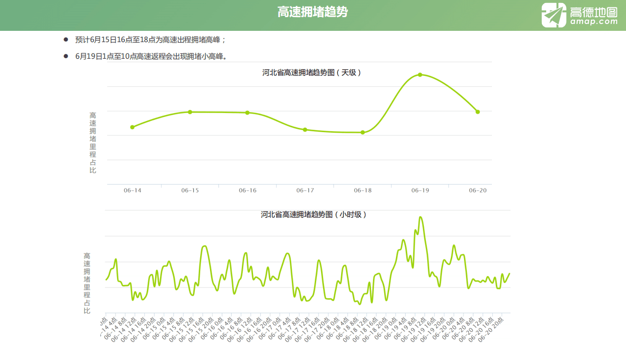 高德地图：2018年河北省端午出行预测报告.pdf 第2页
