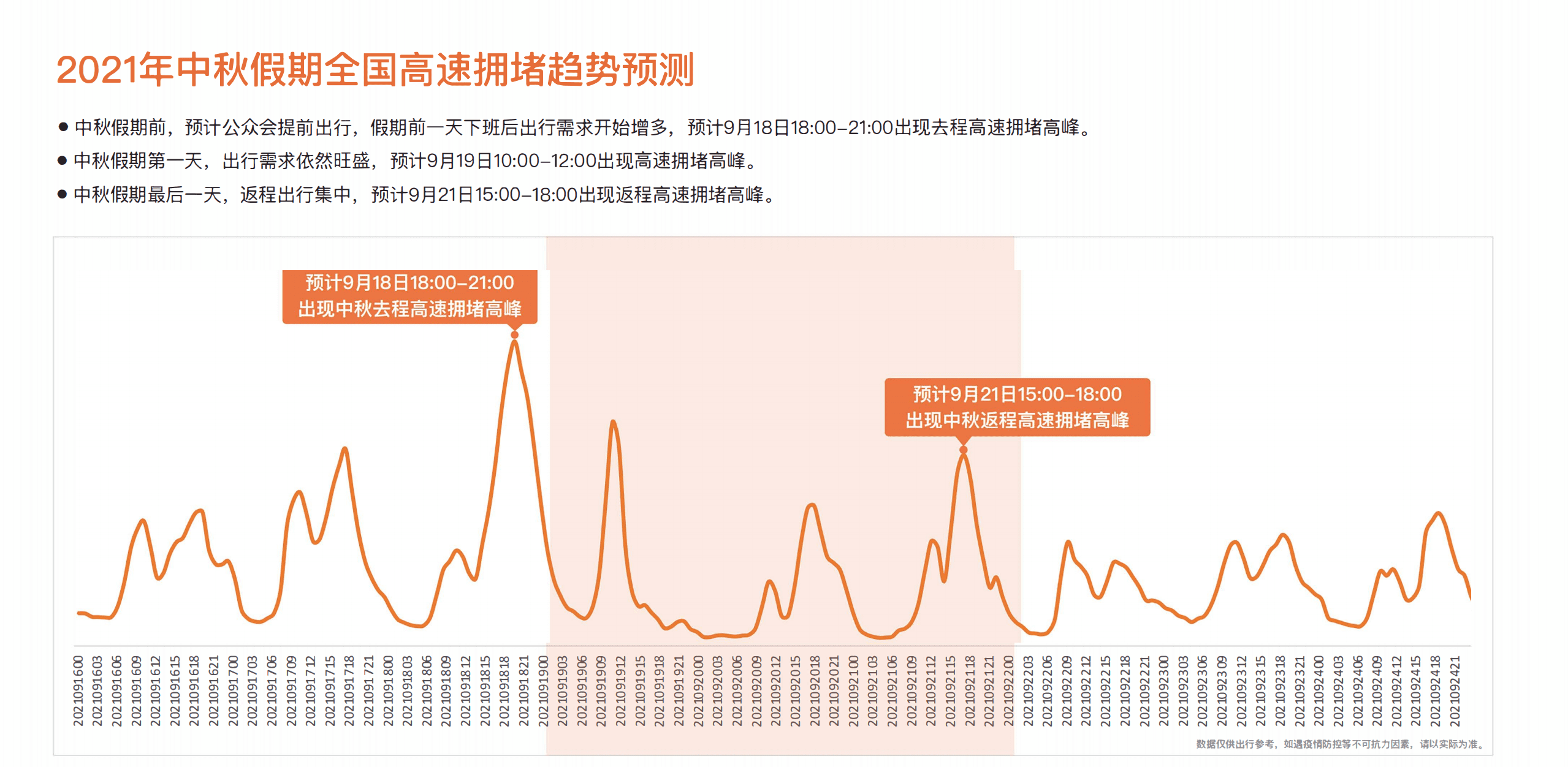 百度地图：2021年中秋国庆假期出行预测报告.pdf 第6页