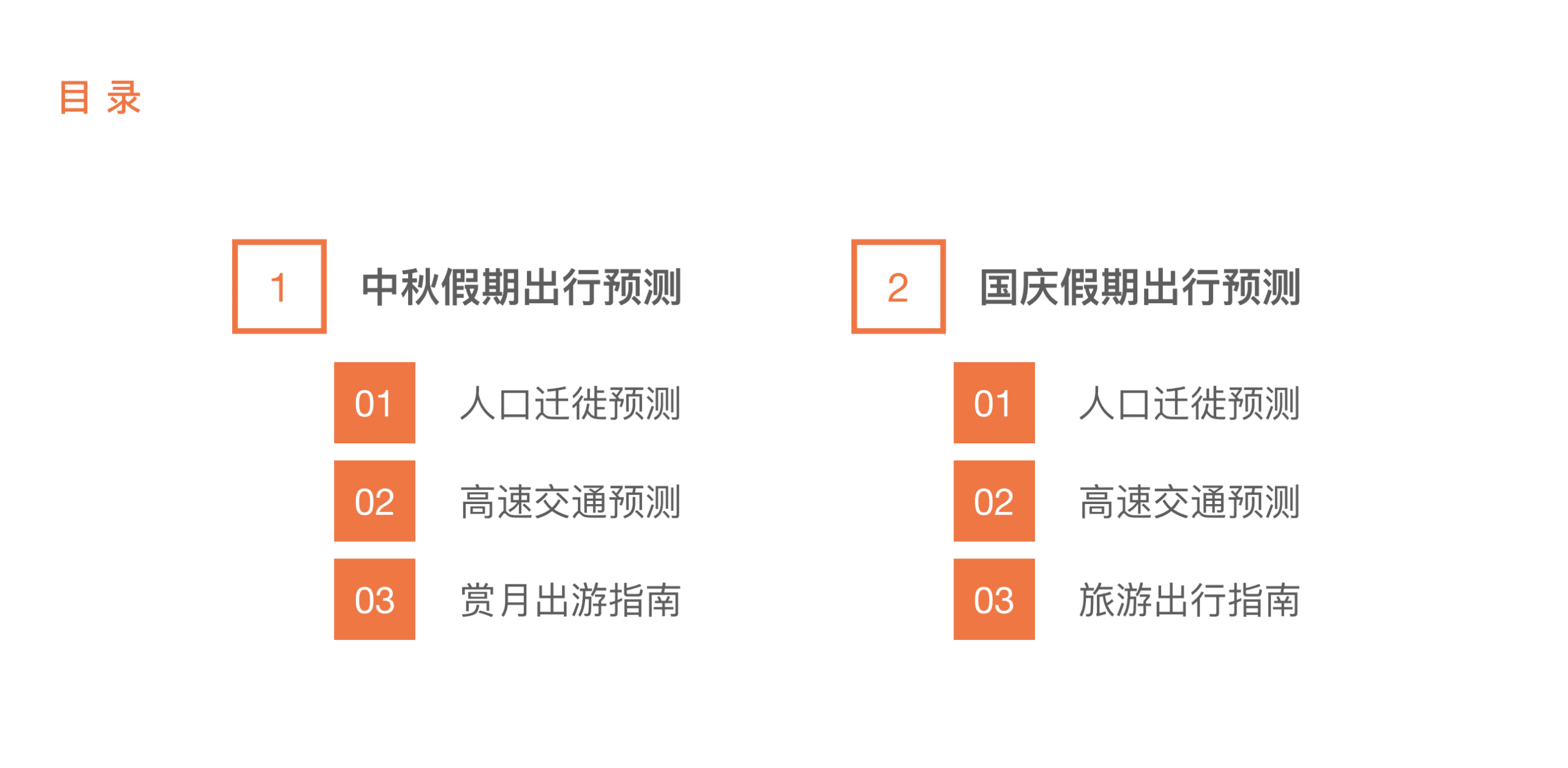 百度地图：2021年中秋国庆假期出行预测报告.pdf 第2页
