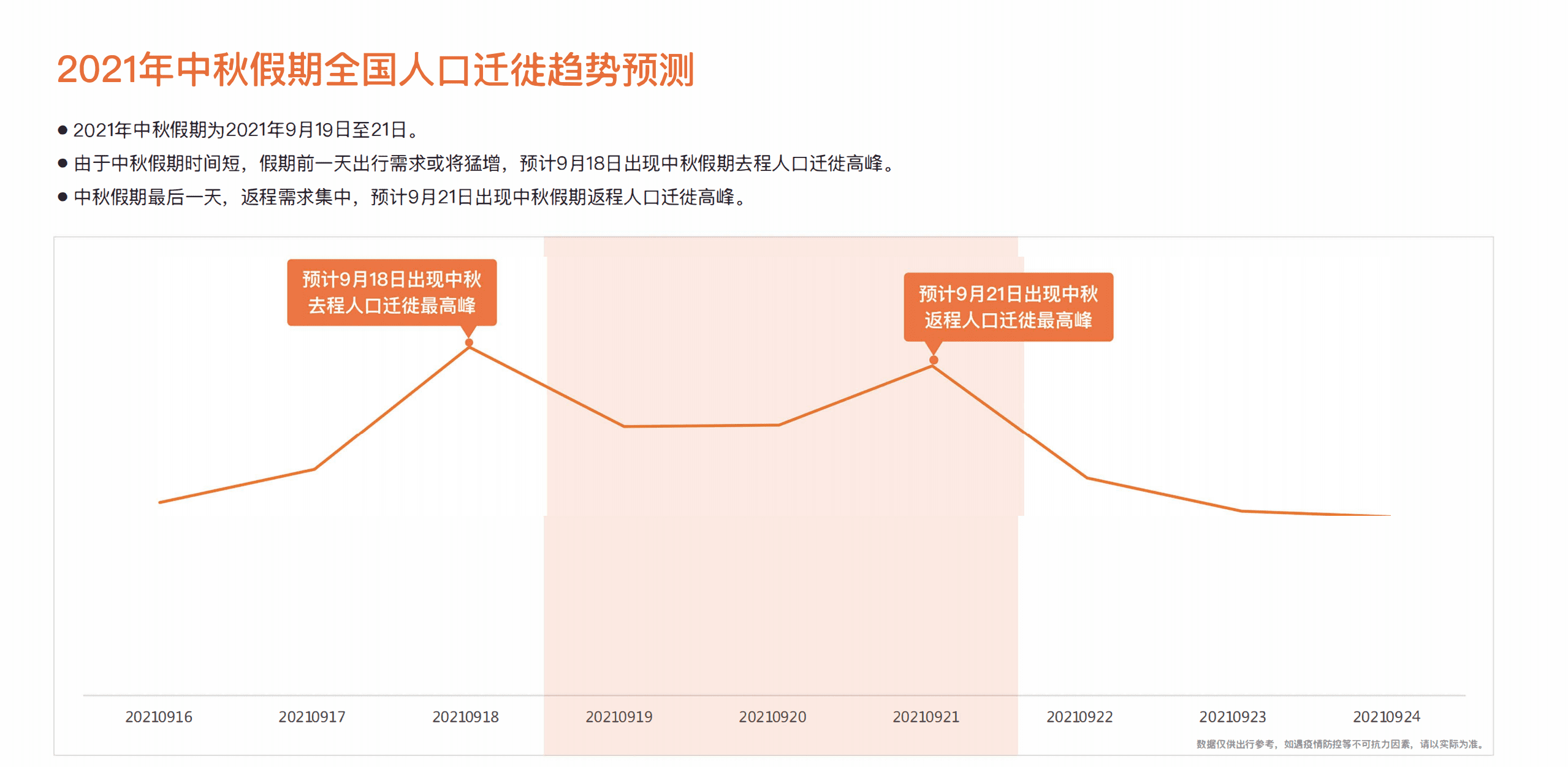 百度地图：2021年中秋国庆假期出行预测报告.pdf 第4页