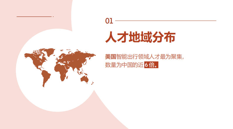 领英：2021智能出行领域全球人才洞察.pdf 第6页