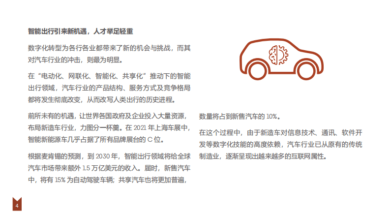 领英：2021智能出行领域全球人才洞察.pdf 第4页