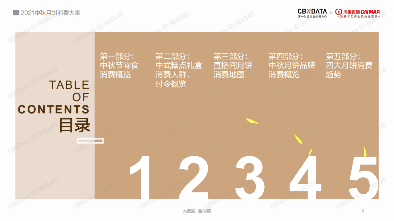 2021中秋月饼消费大赏.pdf 第2页