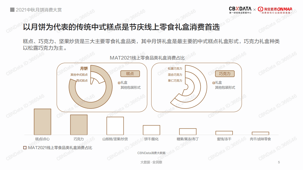 2021中秋月饼消费大赏.pdf 第5页
