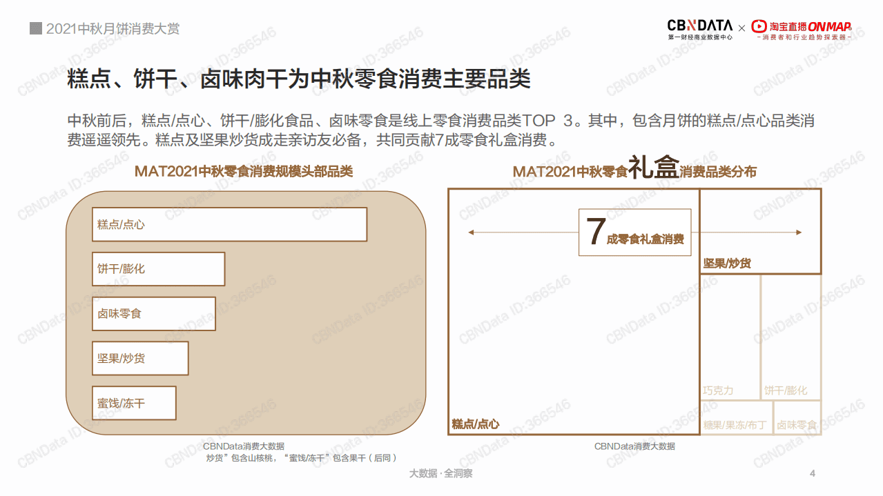 2021中秋月饼消费大赏.pdf 第4页