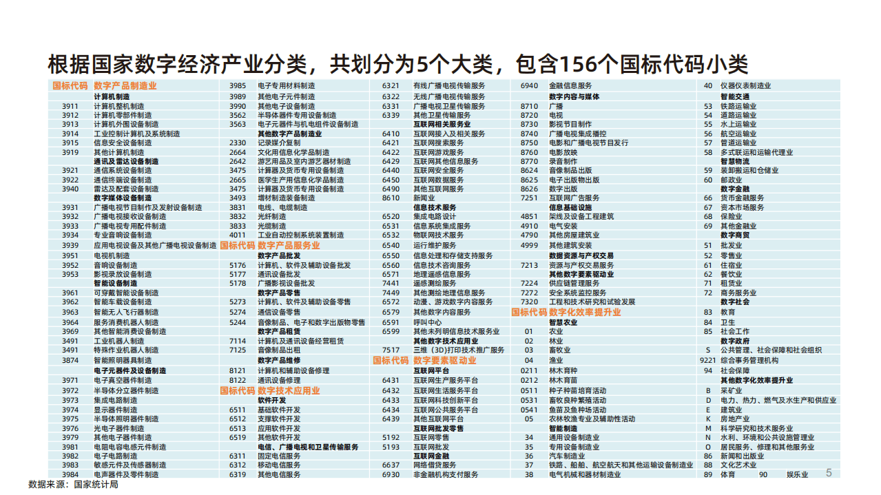阿里云&鲸准研究院：数字生态产业助推共同富裕发展白皮书.pdf 第5页