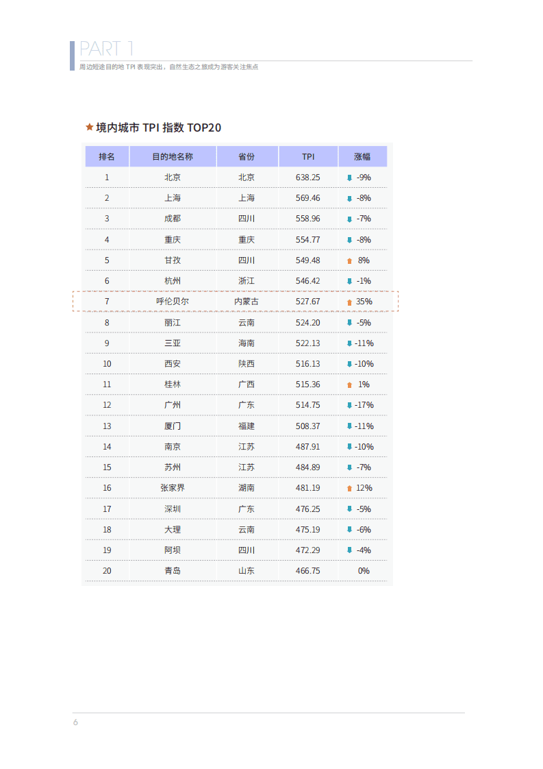 马蜂窝：2020年第二季度在线旅游资产指数报告.pdf 第6页