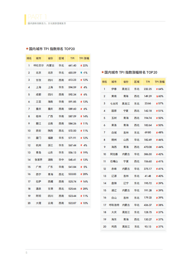 马蜂窝：2020年第三季度在线旅游资产指数报告(1).pdf 第4页