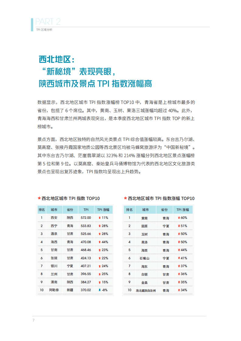 马蜂窝：2020年第三季度在线旅游资产指数报告(1).pdf 第6页