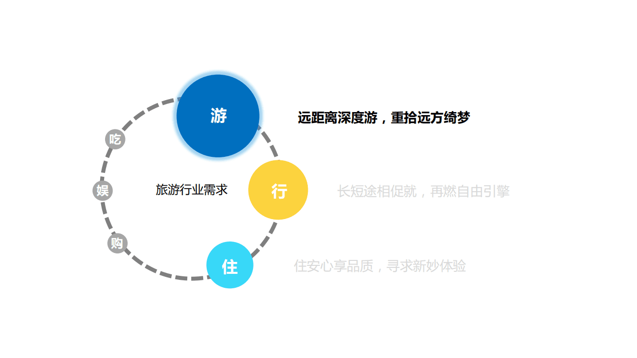 百度营销研究：2021大游不同&mdash;旅游行业洞察.pdf 第5页