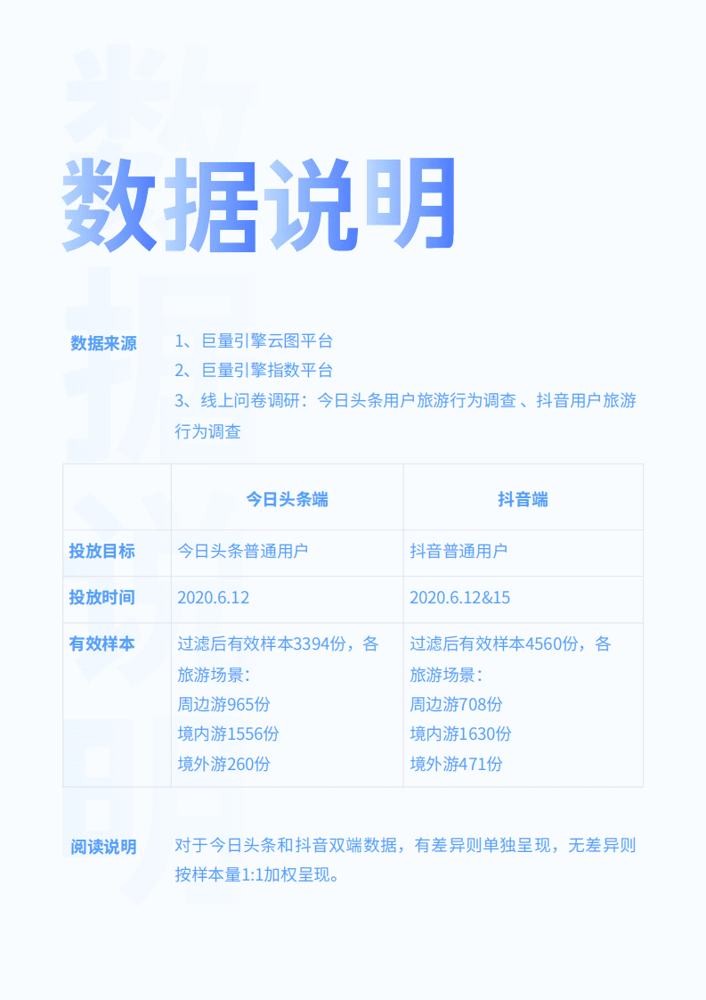 巨量引擎：2020用户旅游全周期行为调研报告.pdf 第4页