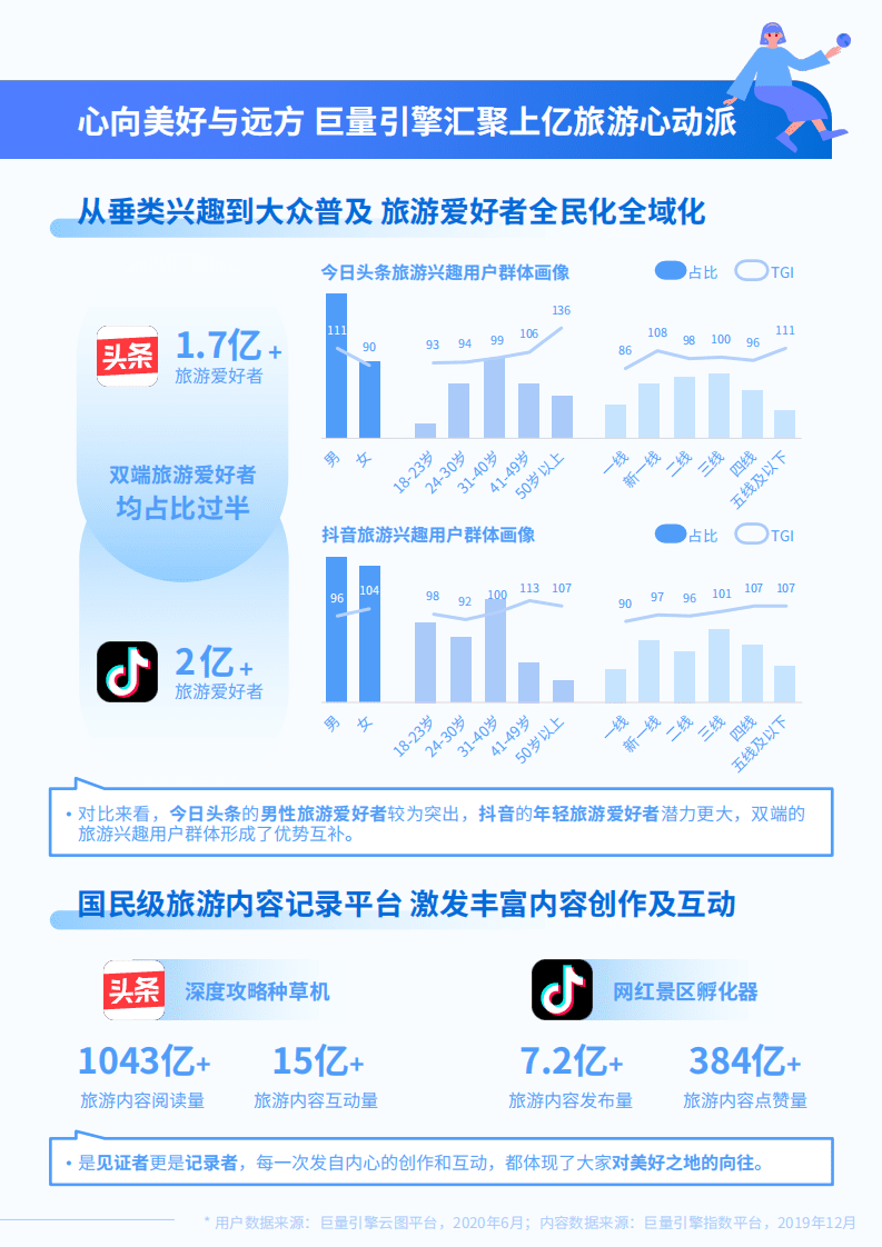 巨量引擎：2020用户旅游全周期行为调研报告.pdf 第6页