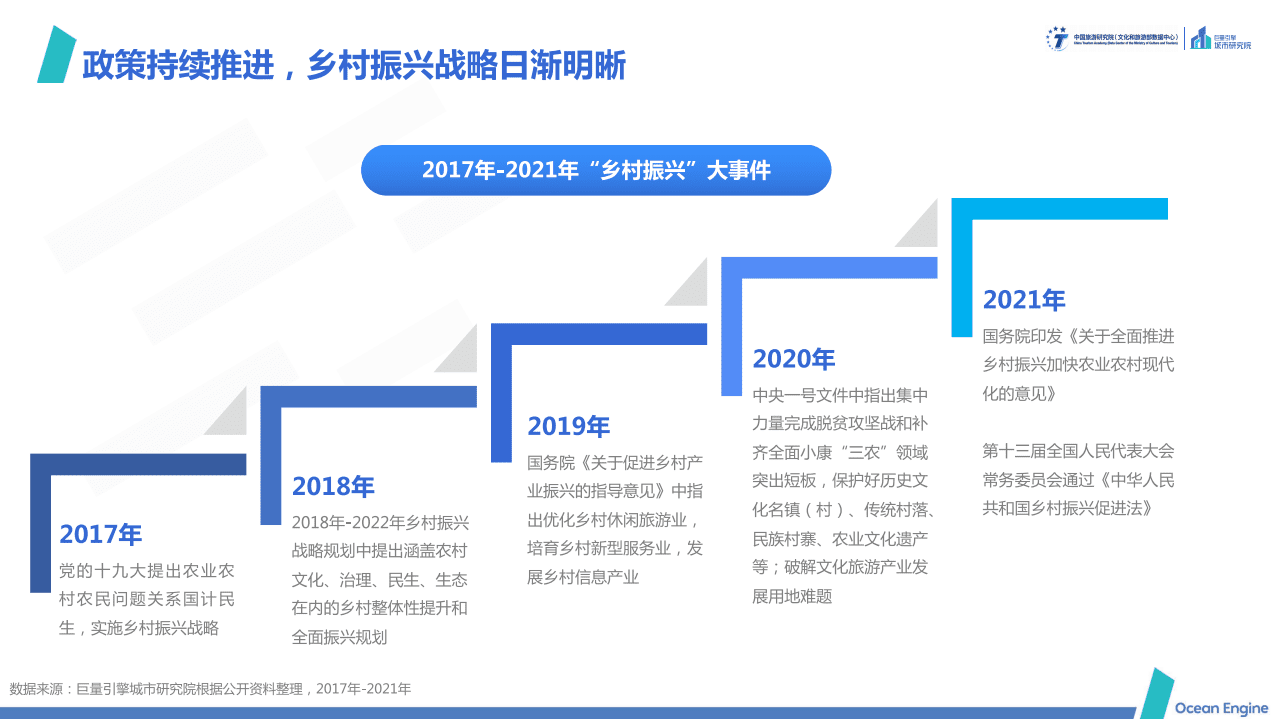 巨量引擎：文化赋能旅游，旅游振兴乡村-2021年文旅行业专题报告.pdf 第4页