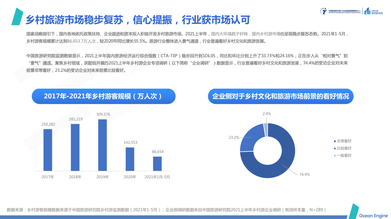 巨量引擎：文化赋能旅游，旅游振兴乡村-2021年文旅行业专题报告.pdf 第6页