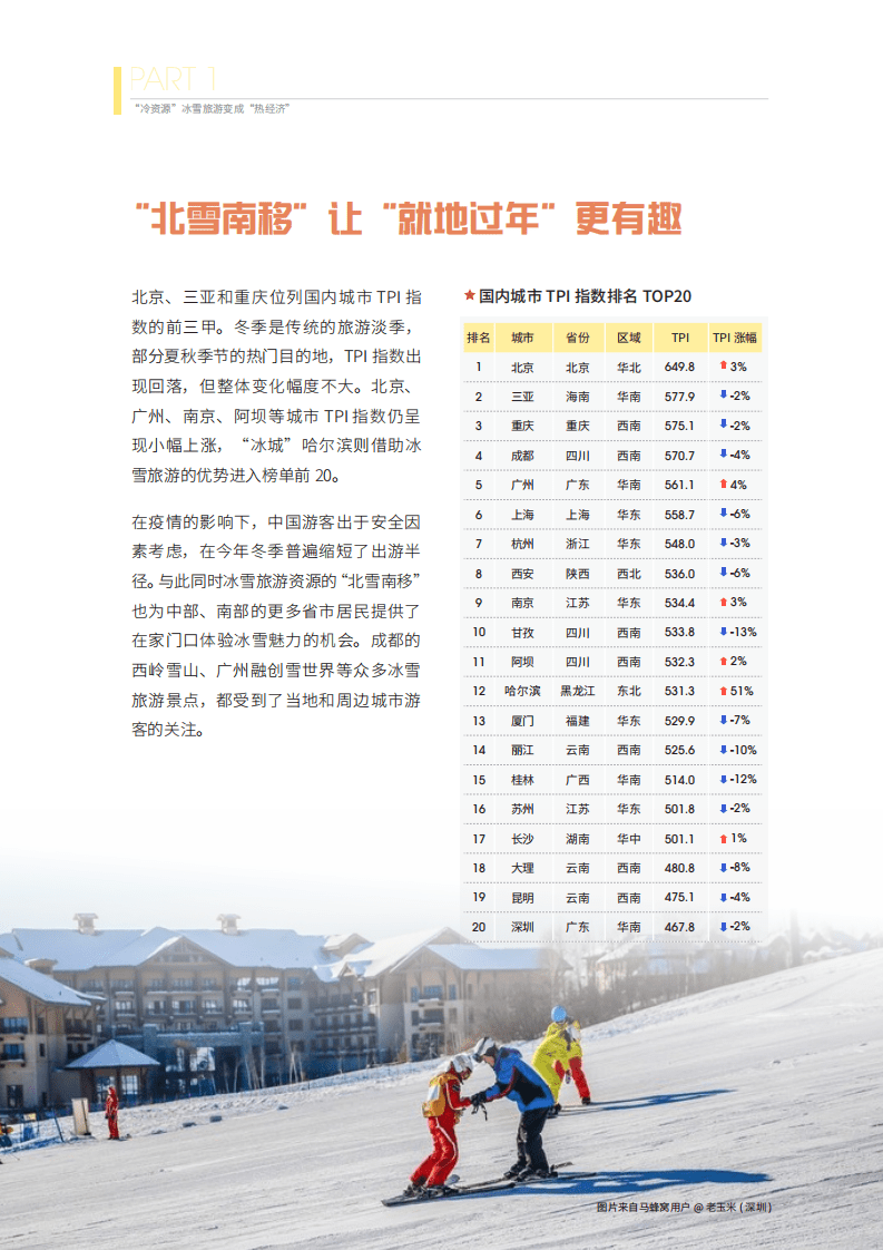 马蜂窝：2020年第四季度在线旅游资产指数报告.pdf 第5页