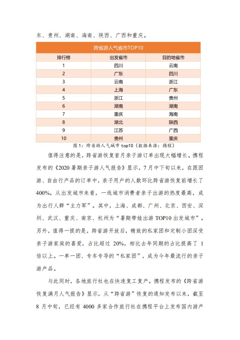 美团点评研究院：跨省旅游重启背景下的旅游恢复发展探析.pdf 第2页