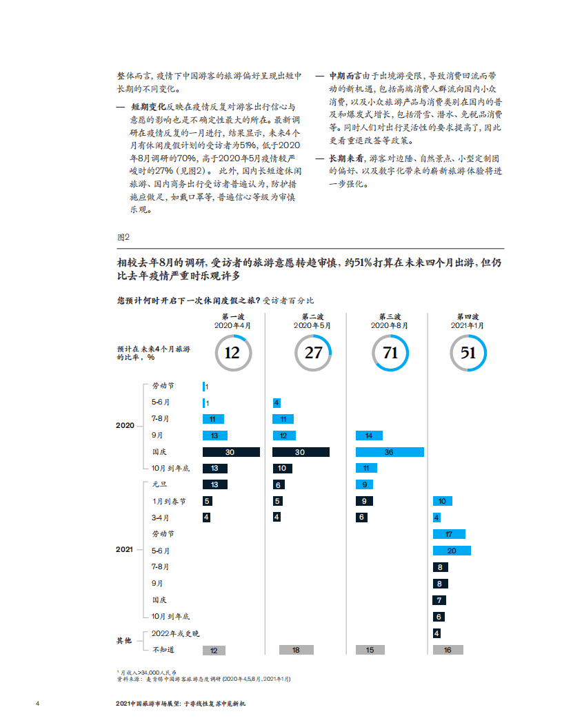 麦肯锡：2021旅游市场展望：于非线性复苏中觅新机.pdf 第4页