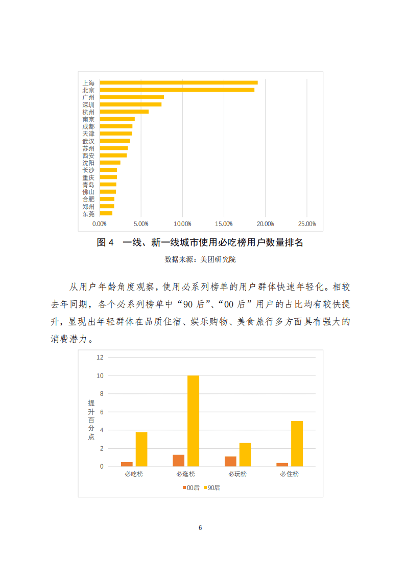 美团研究院：2020年中秋国庆假期旅游预测报告 .pdf 第6页