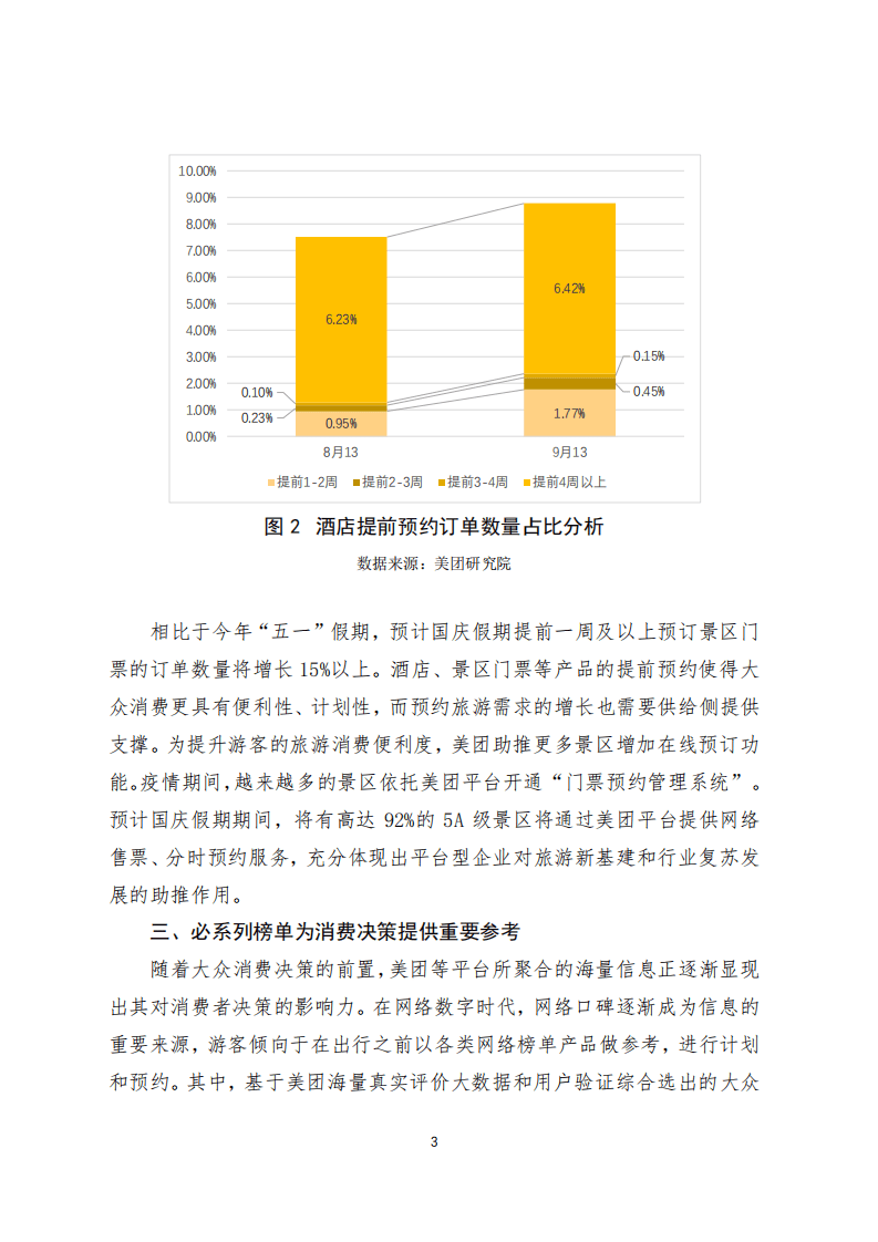 美团研究院：2020年中秋国庆假期旅游预测报告 .pdf 第3页