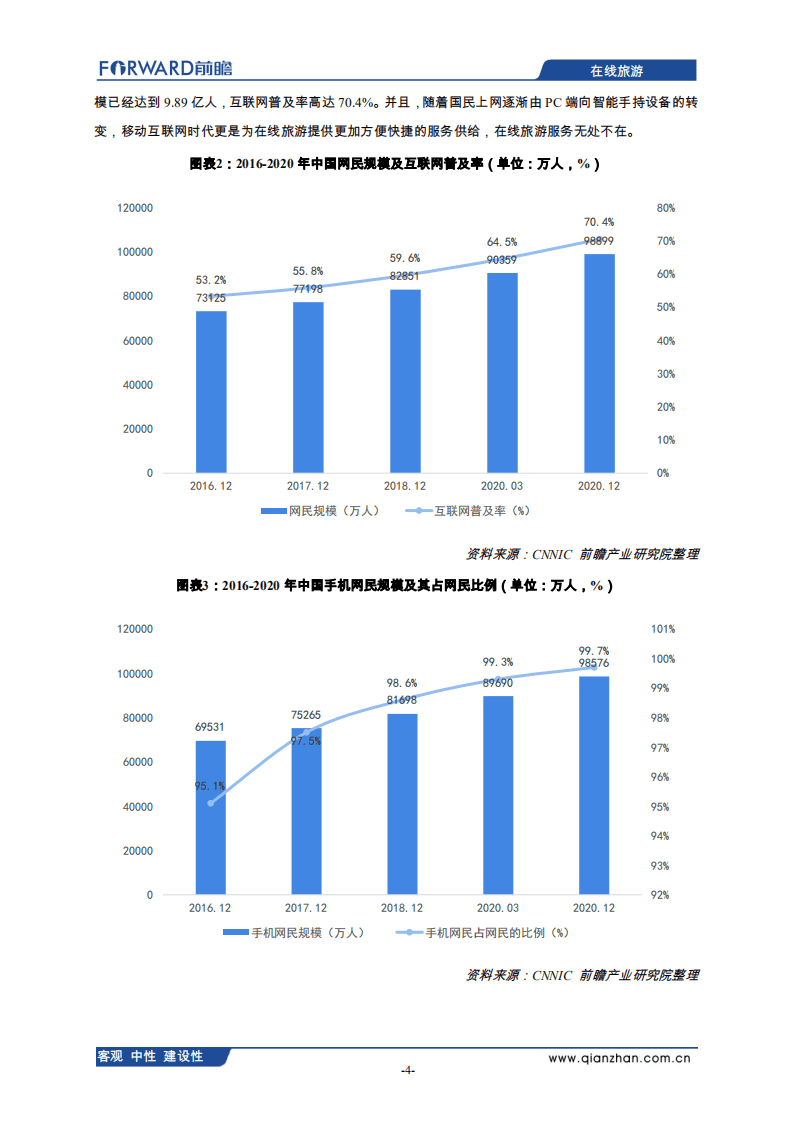 前瞻产业研究院：2021年中国在线旅游行业分析报告.pdf 第5页