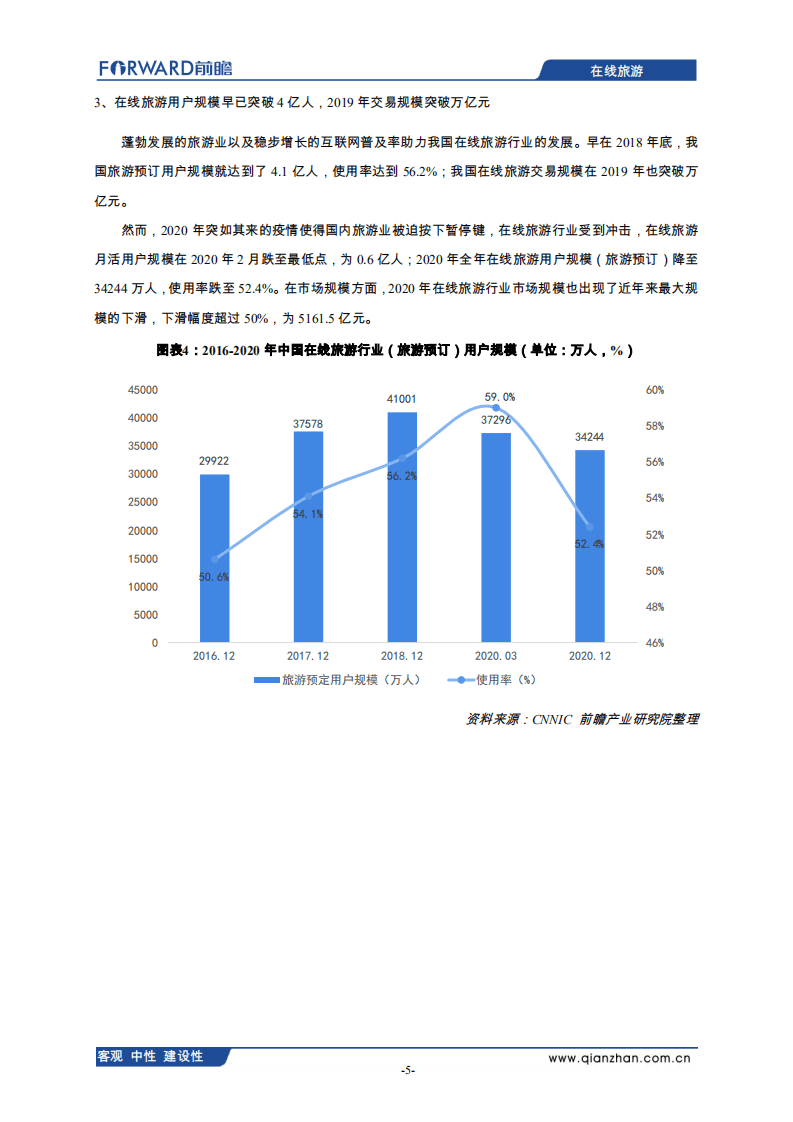 前瞻产业研究院：2021年中国在线旅游行业分析报告.pdf 第6页