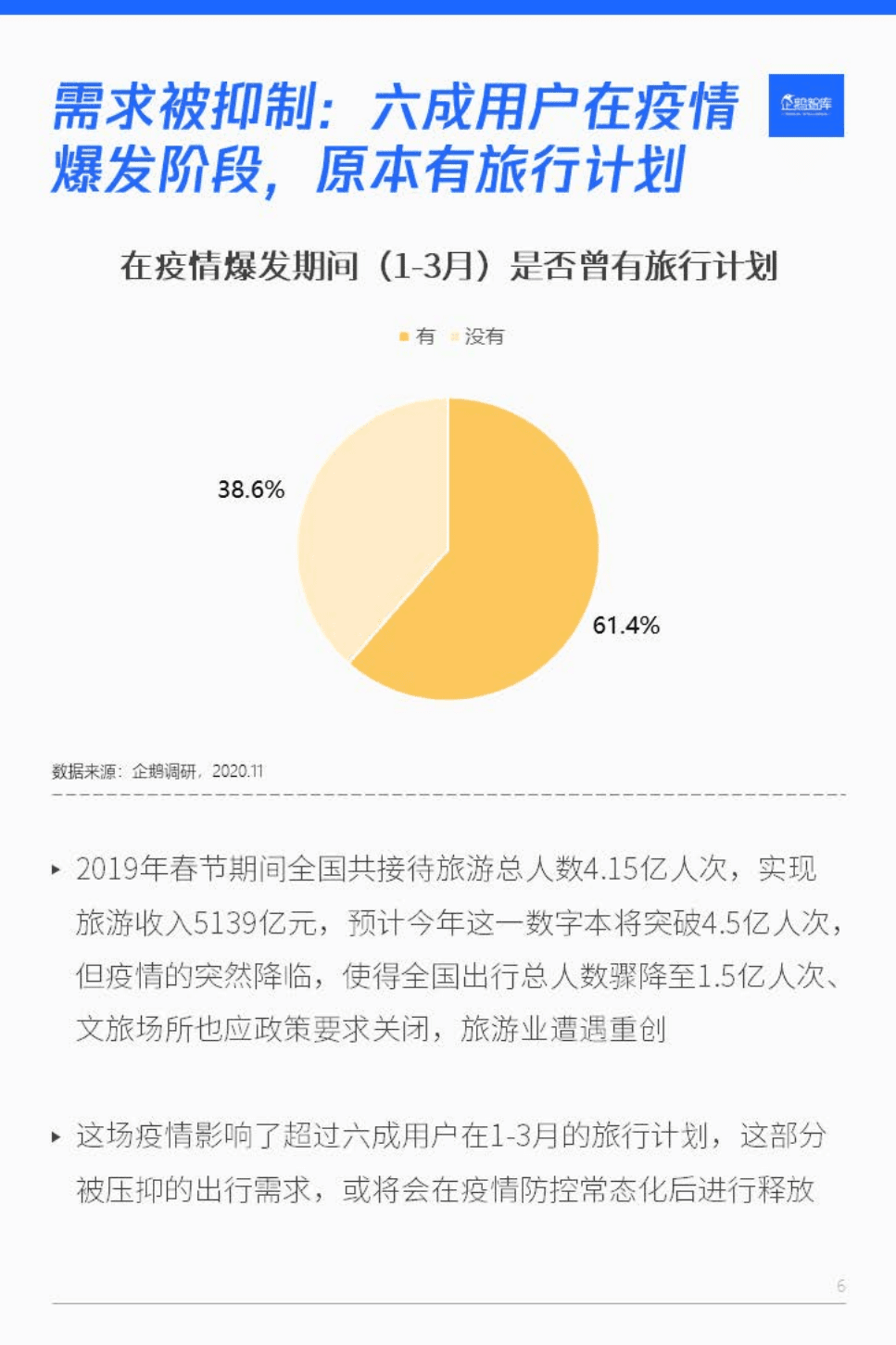 企鹅智库：2020国人旅游出行研究报告.pdf 第6页