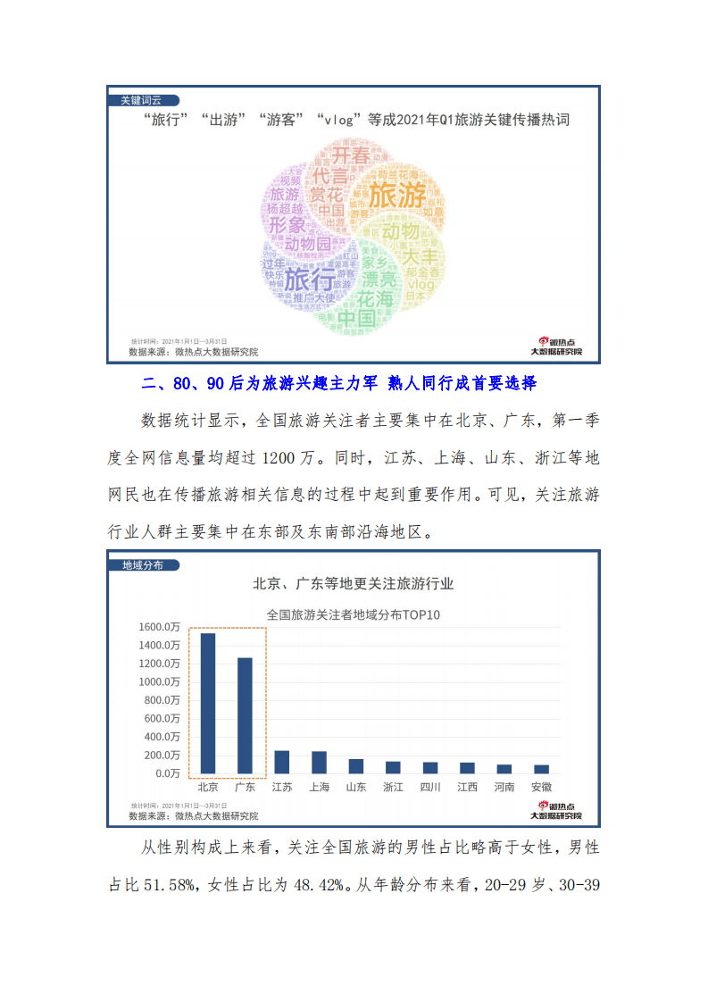 微热点：2021年第一季度旅游行业网络关注度分析报告.pdf 第5页