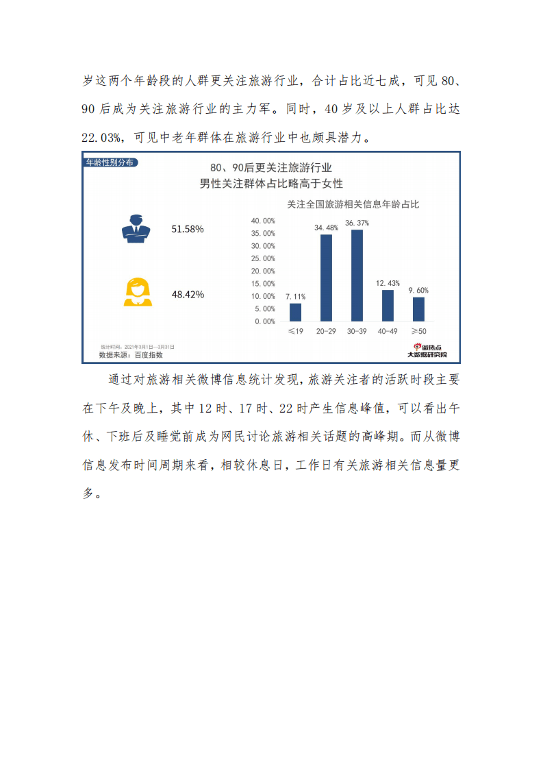 微热点：2021年第一季度旅游行业网络关注度分析报告.pdf 第6页