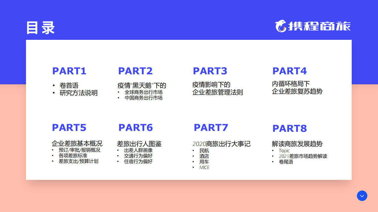 携程商旅：休闲旅游行业2020~2021商旅管理市场白皮书：全景解读，从不确定性中寻找确定性.pdf 第2页