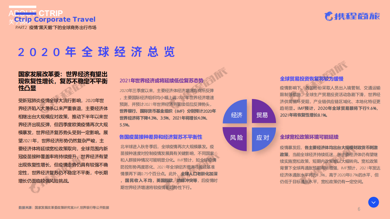 携程商旅：休闲旅游行业2020~2021商旅管理市场白皮书：全景解读，从不确定性中寻找确定性.pdf 第6页