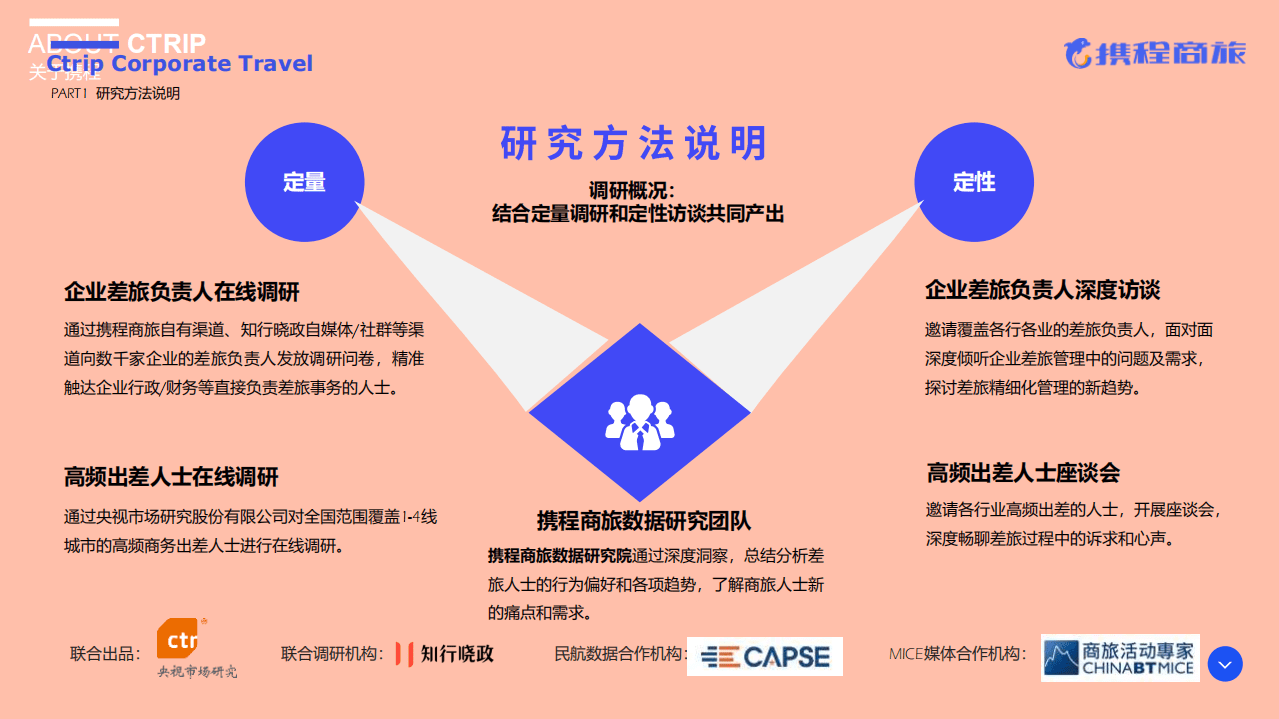 携程商旅：休闲旅游行业2020~2021商旅管理市场白皮书：全景解读，从不确定性中寻找确定性.pdf 第4页