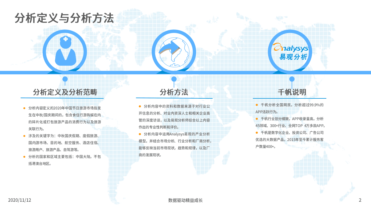 易观分析：中国假日旅游市场数据回顾2020.pdf 第2页